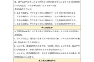 篮球教练训练计划方案
